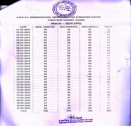 Clinical Information of Hospital